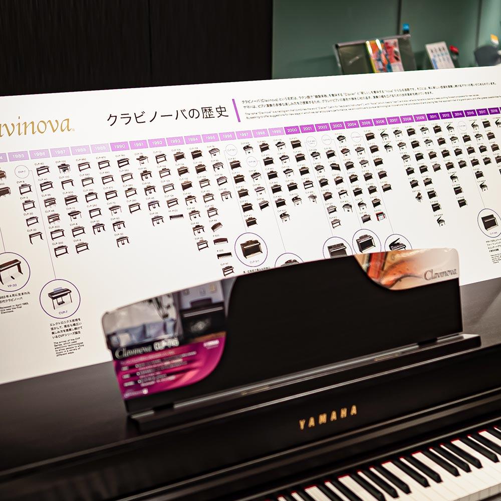 クラビノーバの歴史