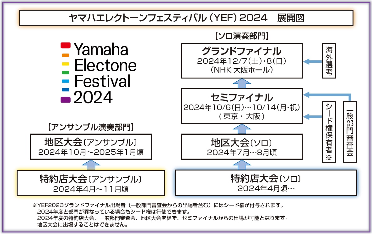 ヤマハエレクトーンフェスティバル（YEF）