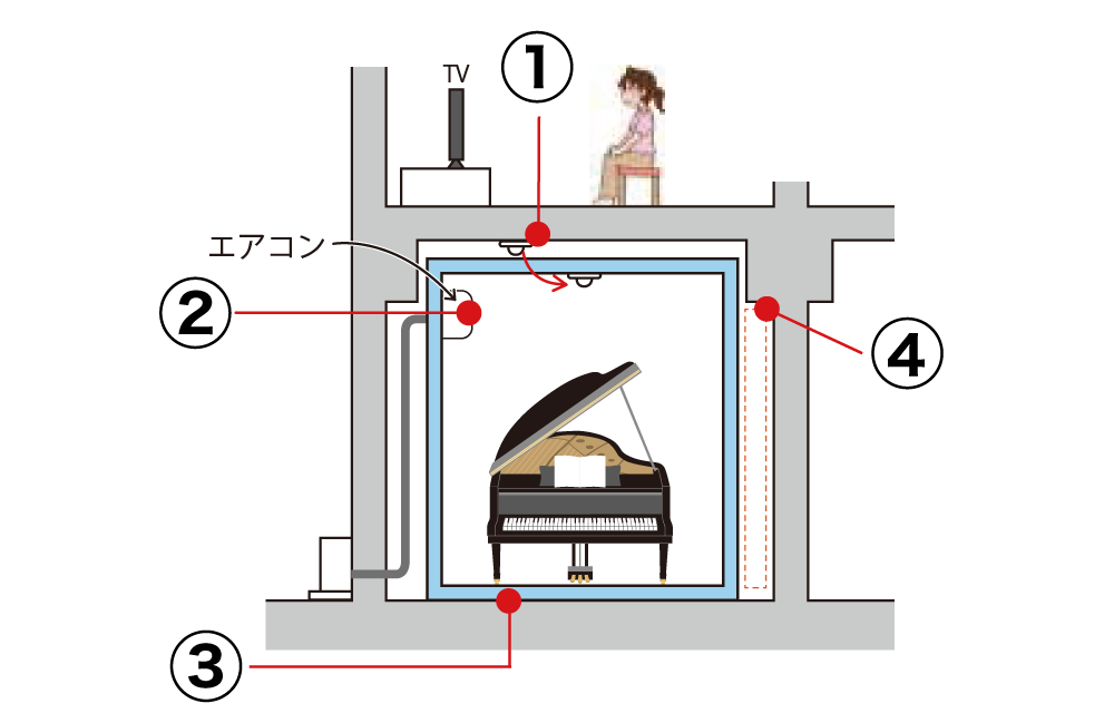 計画のポイント