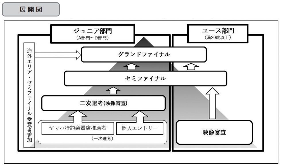 ヤマハジュニアピアノコンクール (YJPC)