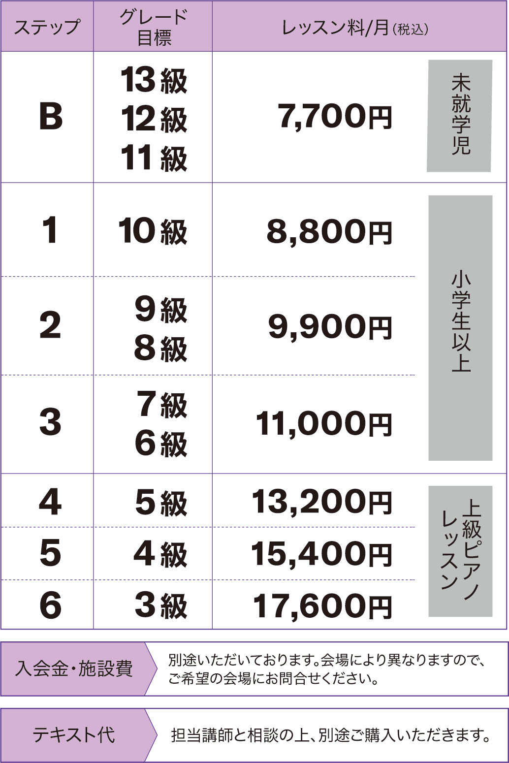 レッスン料 レッスン料