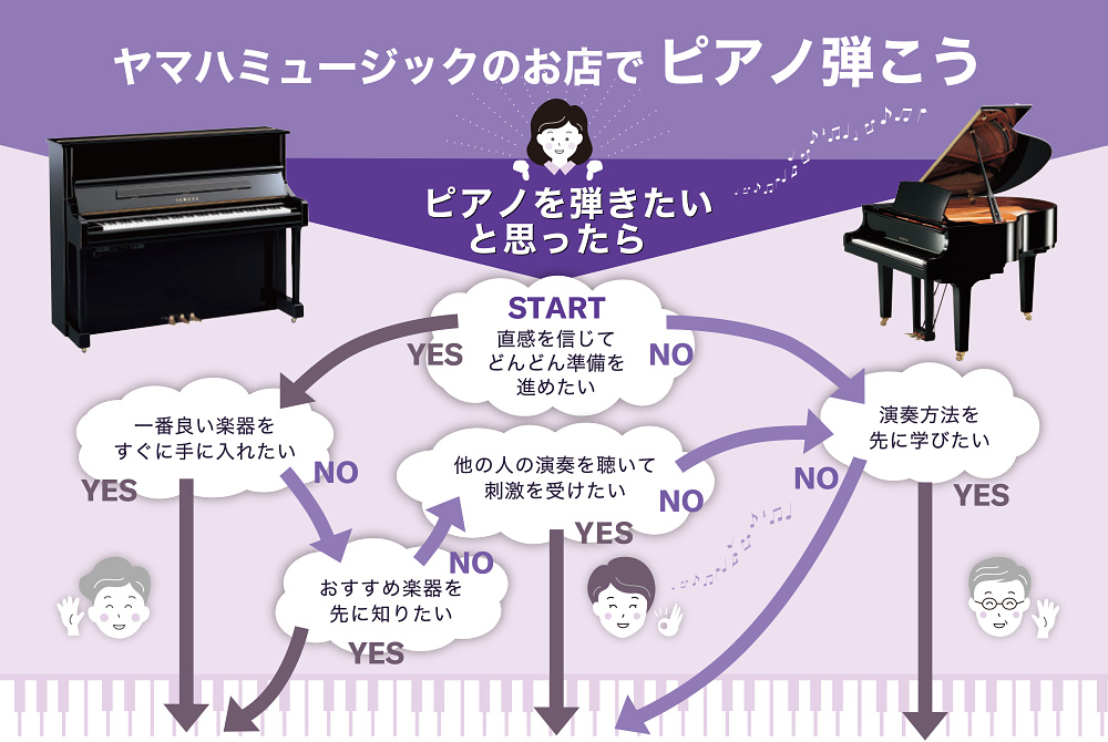 みんなで楽しくピアノ弾こう！