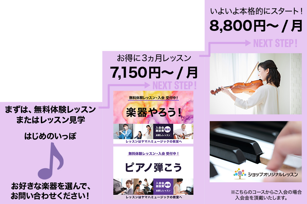 step-sol