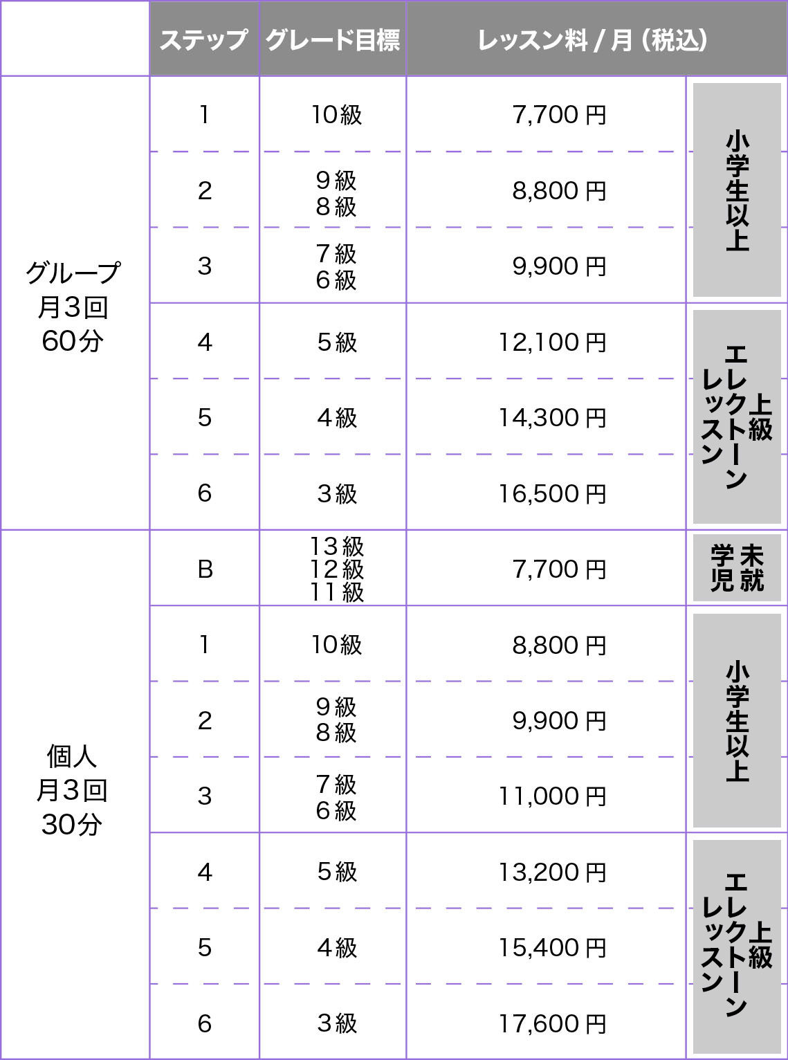 レッスン料